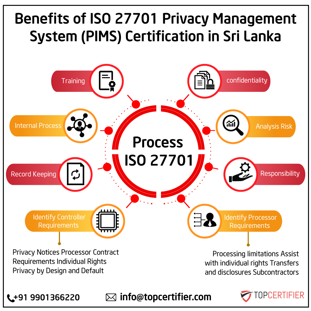 ISO 27701 certification in SriLanka