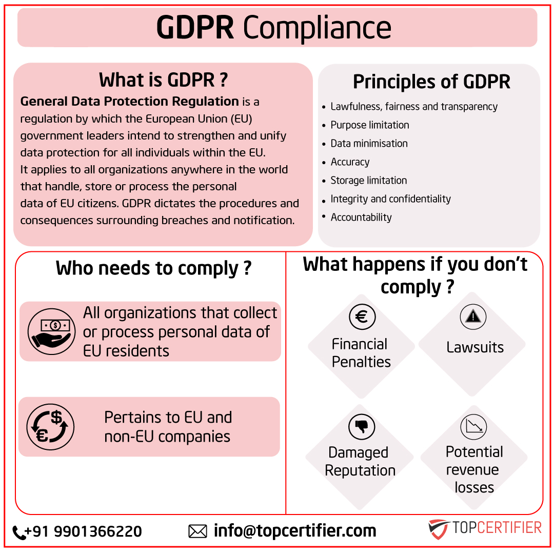 eu-gdpr Certification in Srilanka