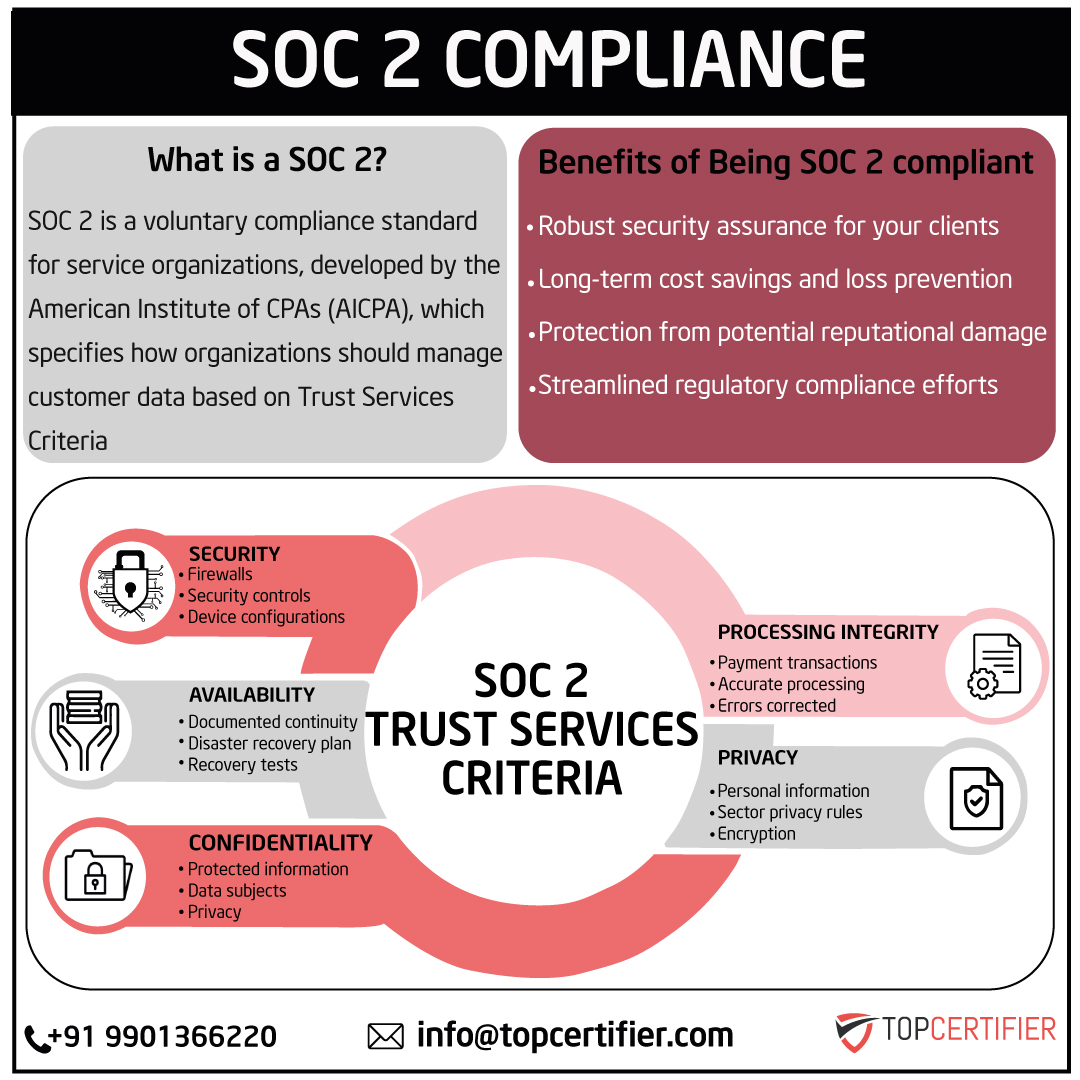soc-2-certification in Srilanka